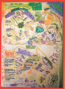 The graphic used to map out Molly's learning path