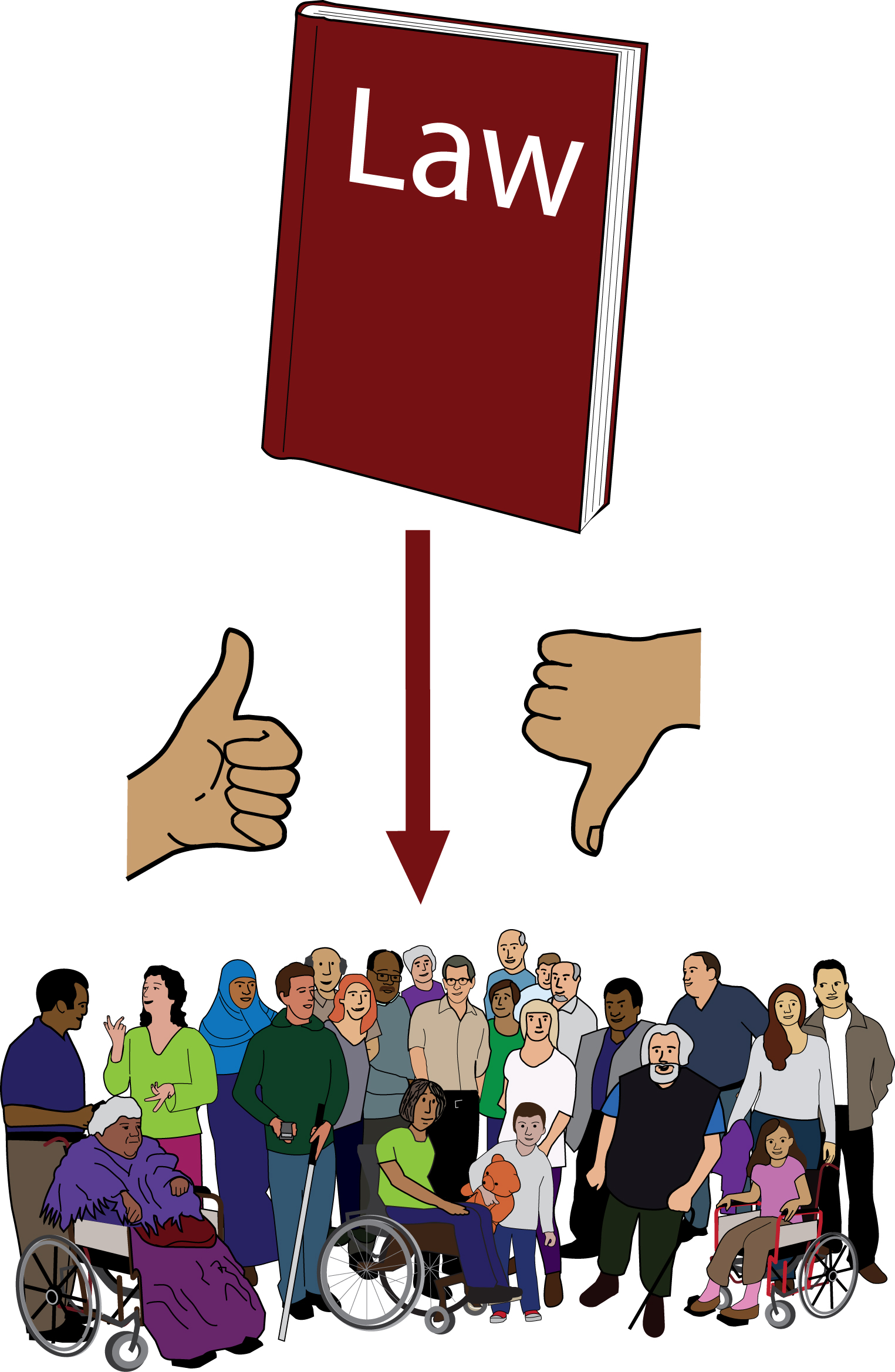 How a law affects groups of people – impact