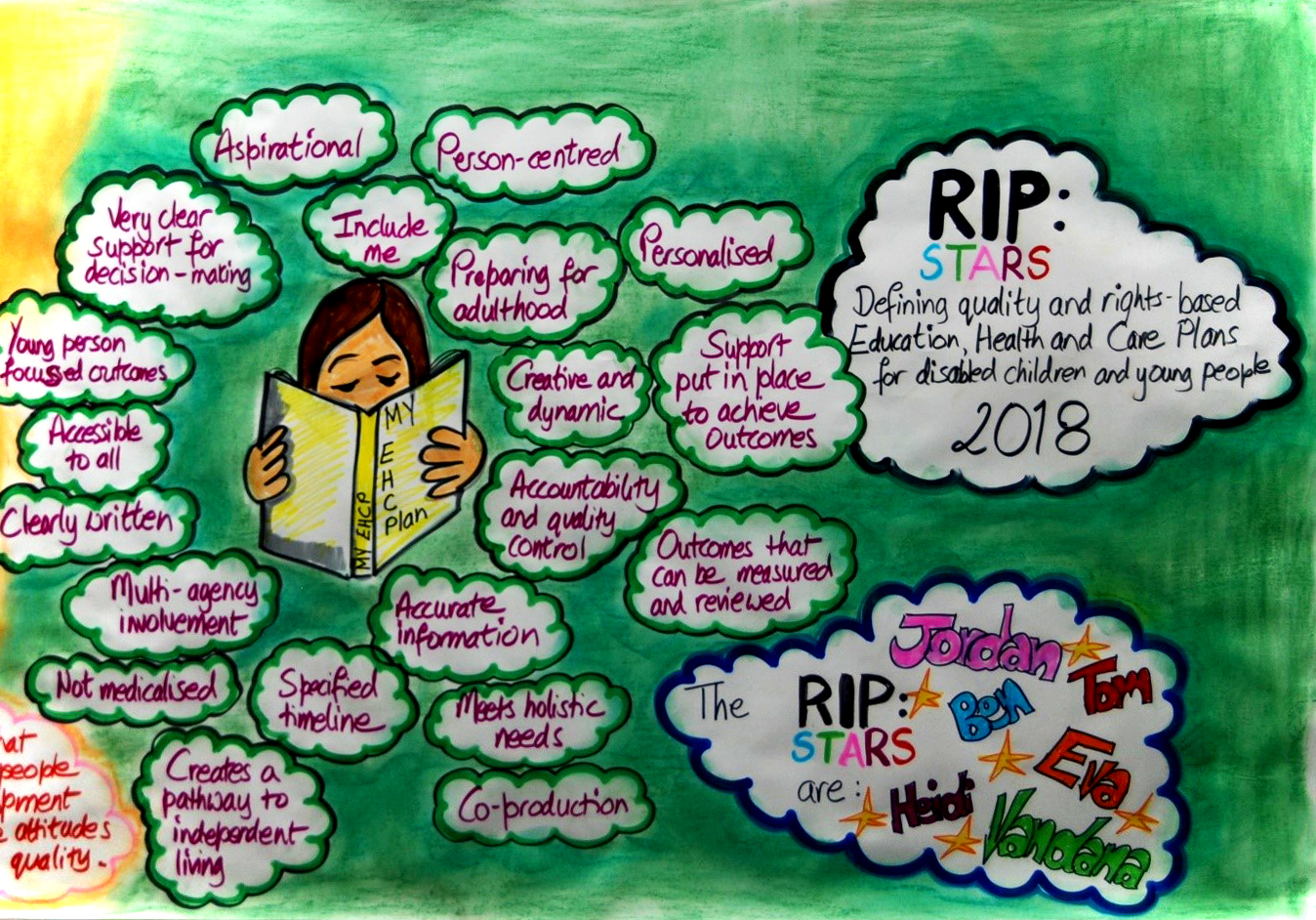 Our Rights to Education, Health and Social Care Provision