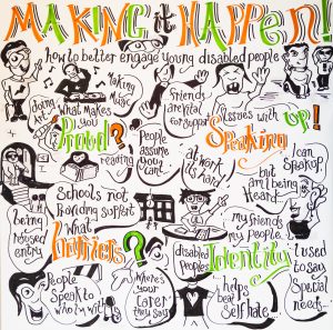 Visual minutes from the workshop: Making Things Happen - how to better engage Young Disabled people