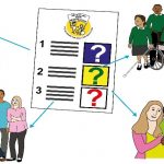 Survey image depicting Disabled learners, parents, carers and community