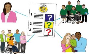 Survey image depicting Disabled learners, parents, carers and community