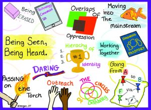 Being Seen Being Heard project workshop, visual minutes by Imogen Kate 2020 @Imogen_OT